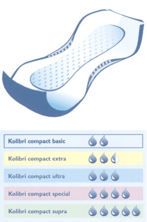 Vorlage Kolibri compact premium supra grün (1Karton: 4x28Stk)