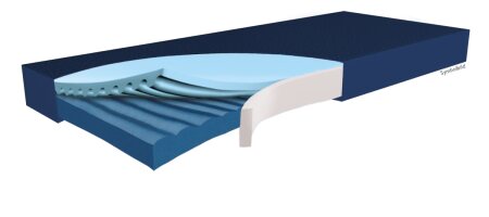 AD-Matratze Hyper Foam PLUS GREENLINE 200 x 90 x 14 cm
