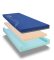 Invacare Softform Premier Antidekubitus-Matratze 90 x 200 x 15 cm