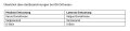Knieorthese DONJOY OA GO medial rechts/lateral links,...