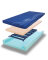 Weichlagerungs- und Wechseldrucksystem Softform Active 2 Rx (Hybridsystem) 90 x 200cm
